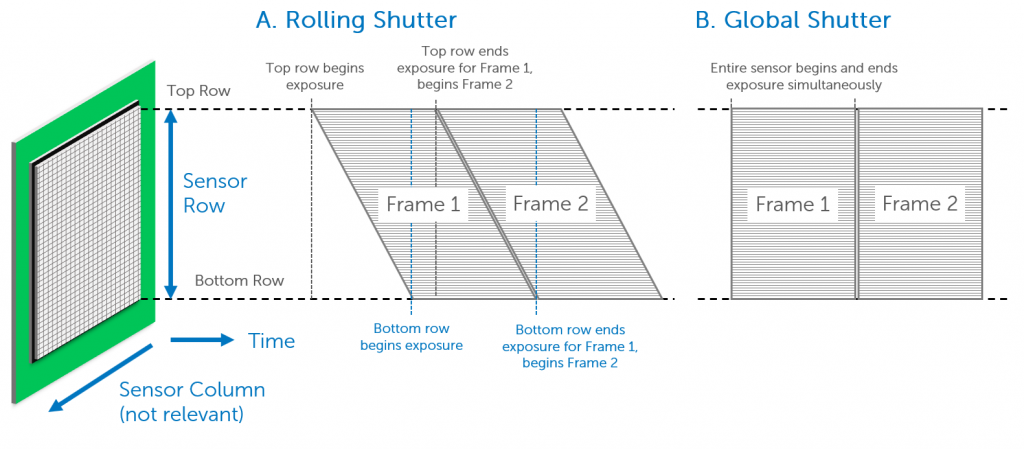 Abweichen Algebra Typisch Rolling Shutter Kamera Keller Lehren Einfach