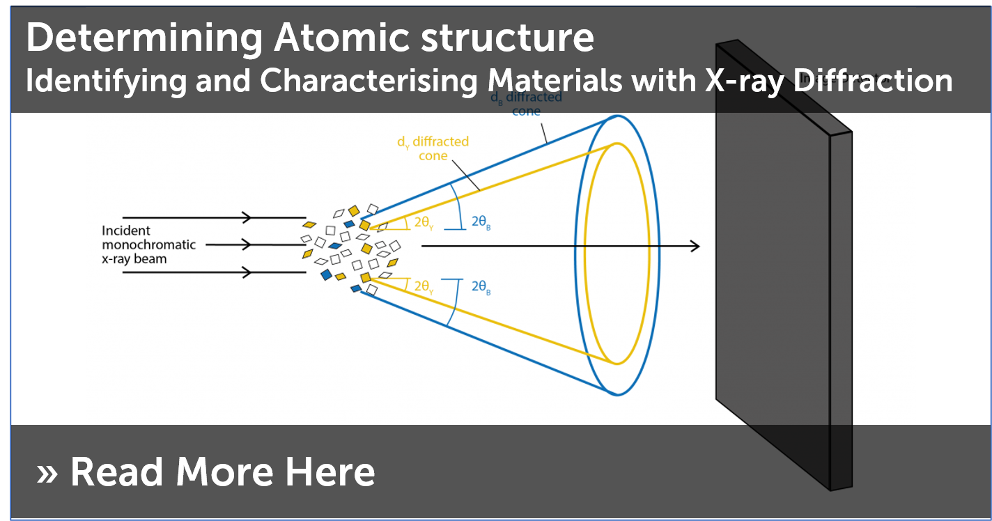 Introduction To X-ray Scattering